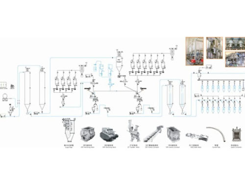 PVC Automatic Compounding Production Line